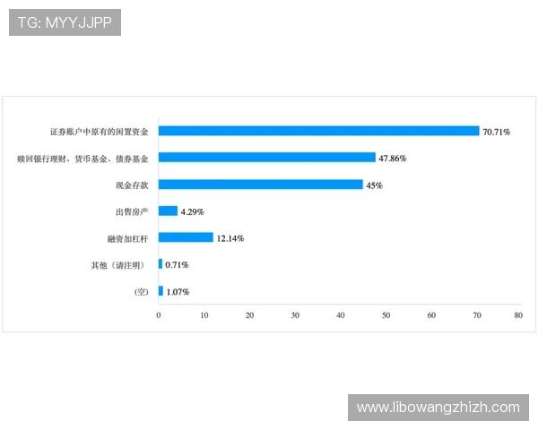 如何选择优质的真人买球投注平台，保障资金安全实现稳健盈利