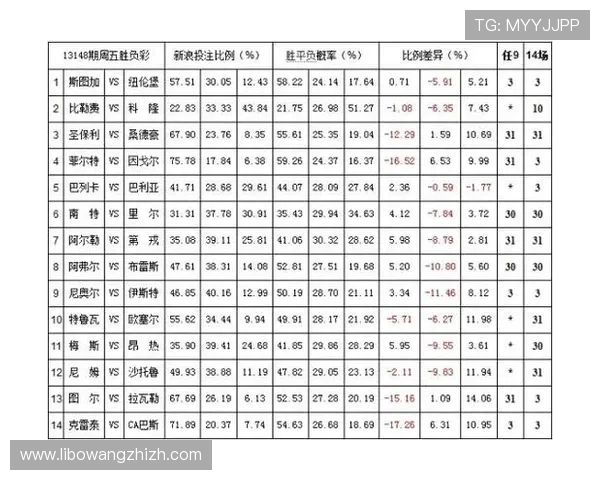 欧洲杯在线买球网提供最全面的赛事投注指南帮助玩家轻松掌握最新赔率信息